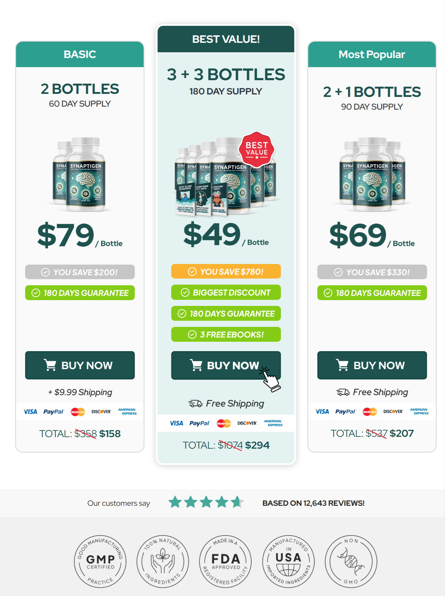 Synaptegen pricing table